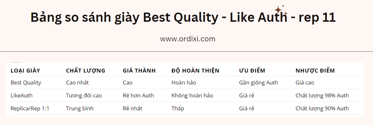 giay-best-quality-la-gi-nen-chon-mua-giay-best-quality-hay-sieu-cap-rep-11-tot-hon